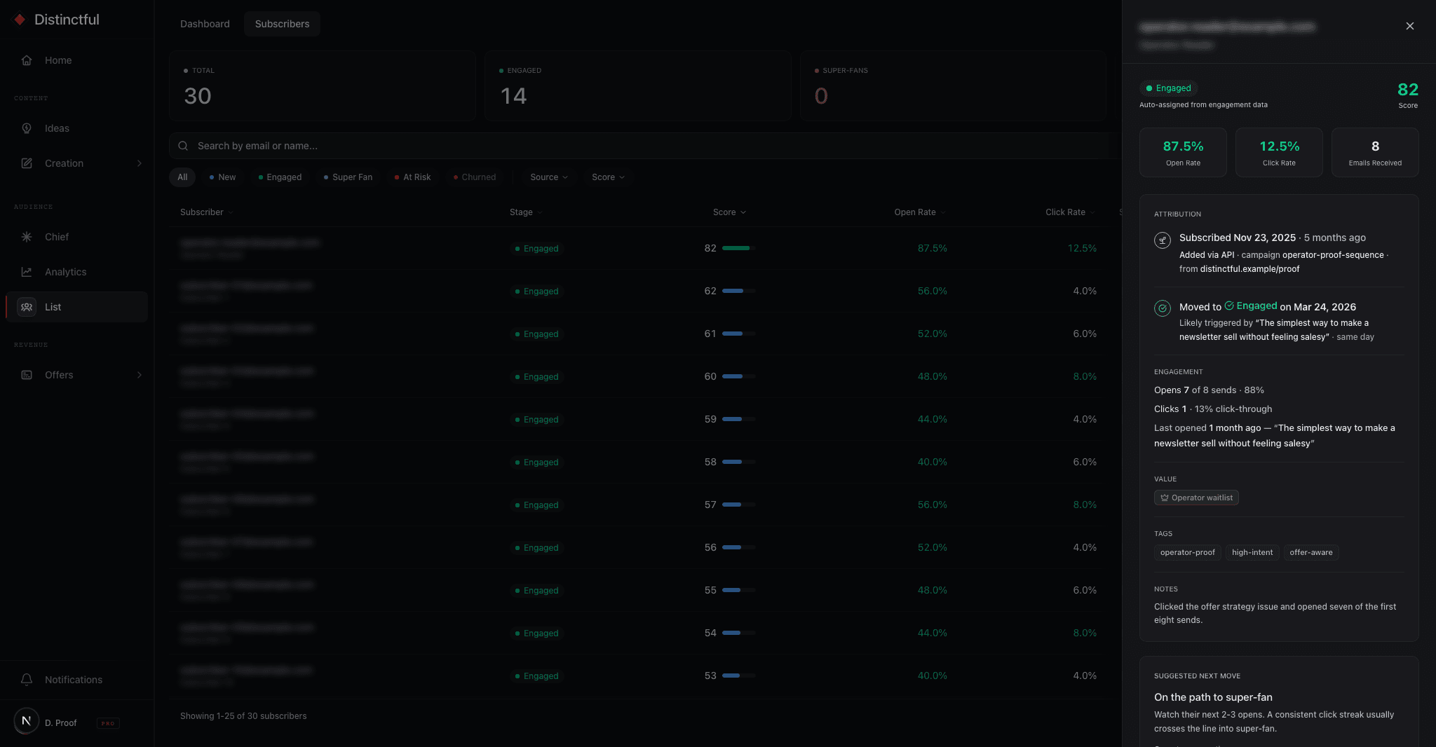 Subscriber list and subscriber detail screenshot showing engagement stage, attribution, and suggested next move