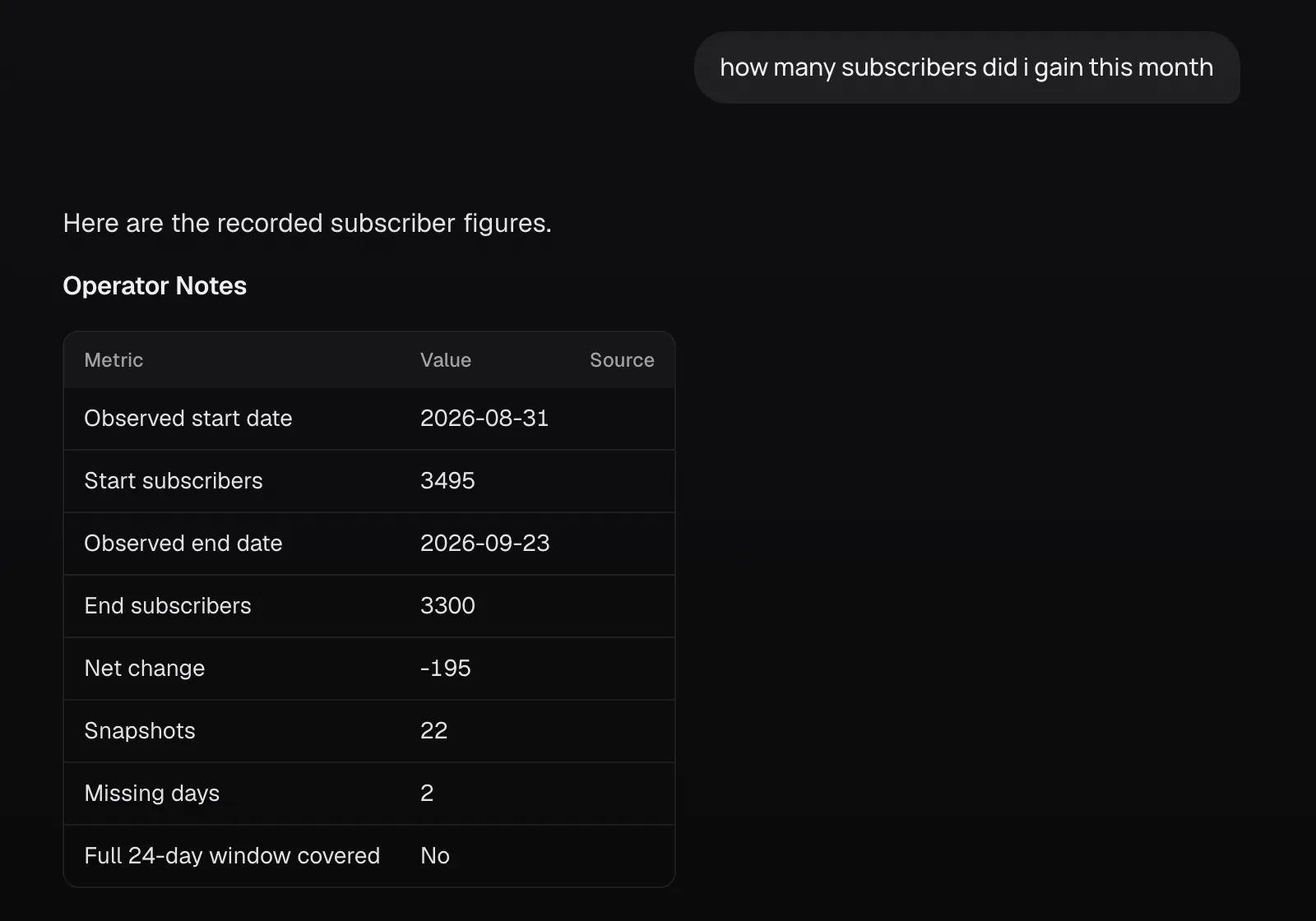 Distinctful AI chat in dark mode answering a question about monthly subscriber change with a table per publication