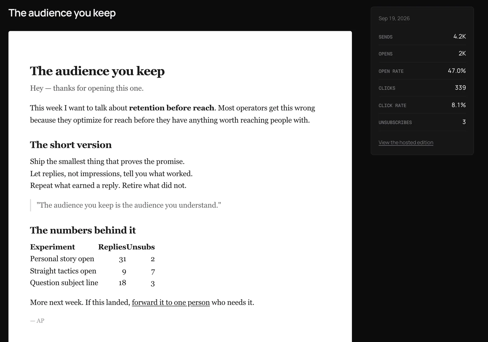 A newsletter edition in Distinctful, dark mode, with sends, opens, open rate, clicks, and unsubscribes beside the email