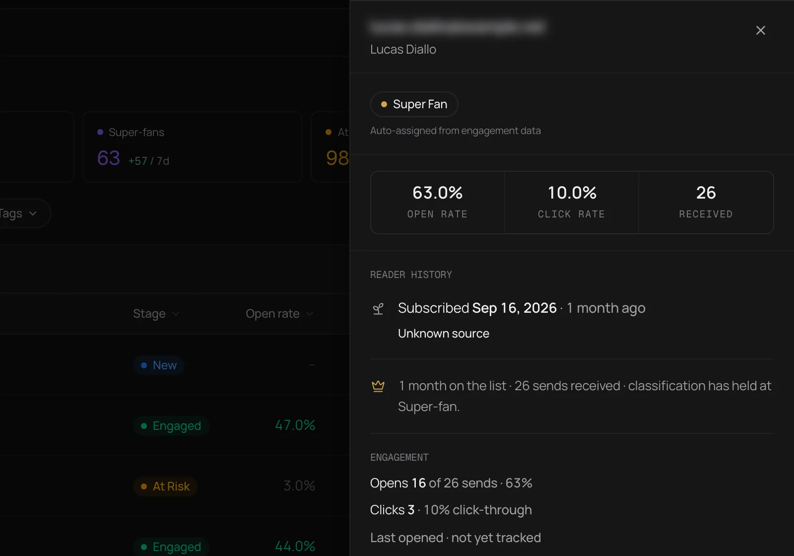 A super fan’s reader history in dark mode: 63% open rate, 10% click rate, 26 sends received