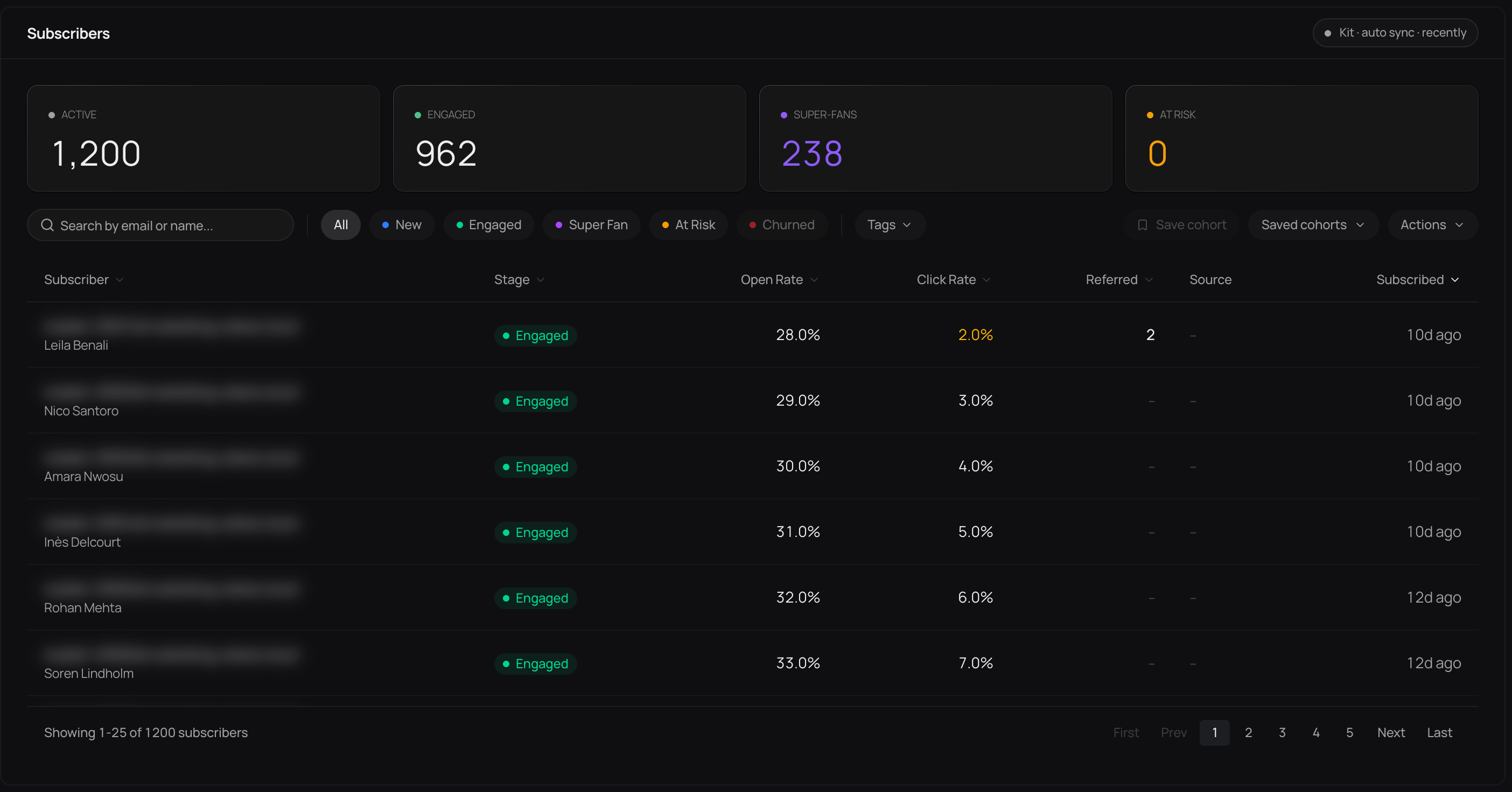 Distinctful Subscribers view with search, engagement stages, and Source and Subscribed columns